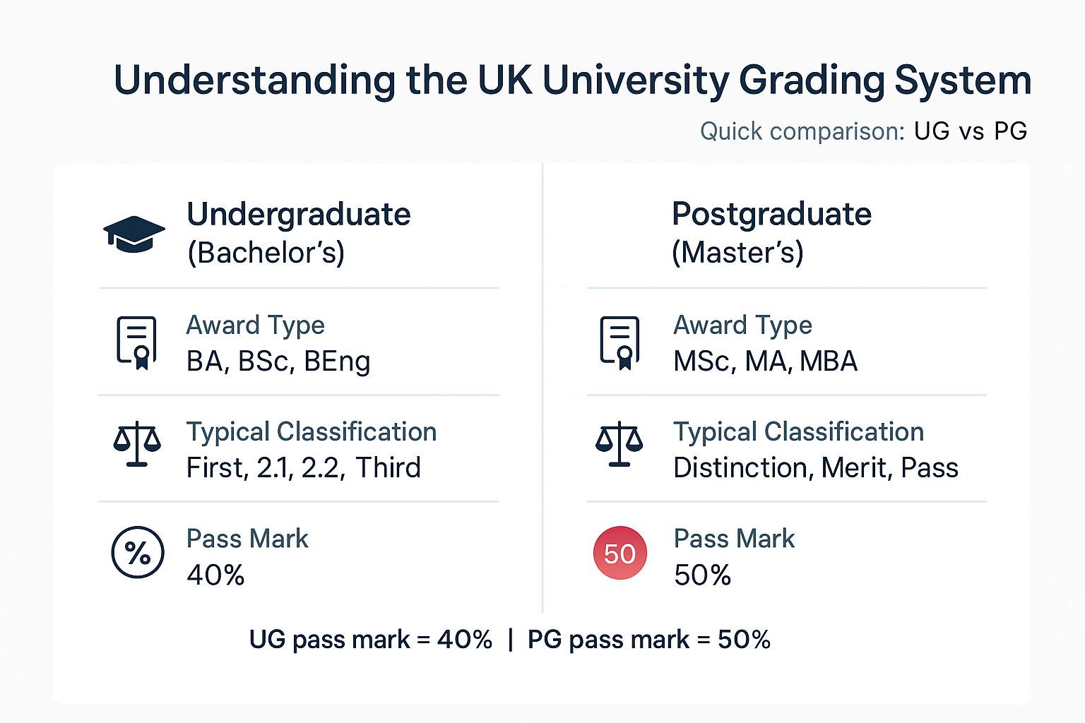 Understanding the UK University Grading System-1.jpg